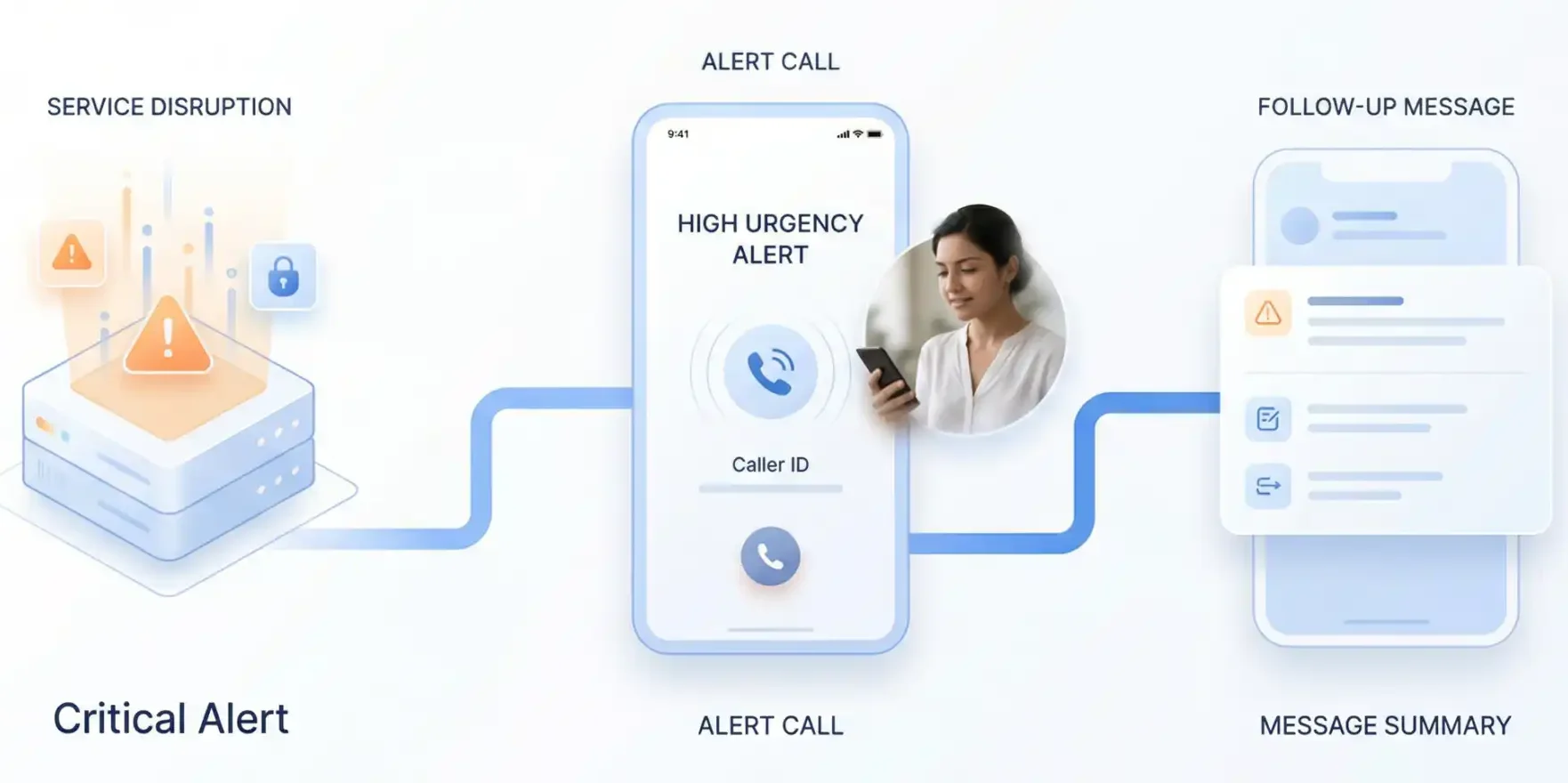 Critical alerts