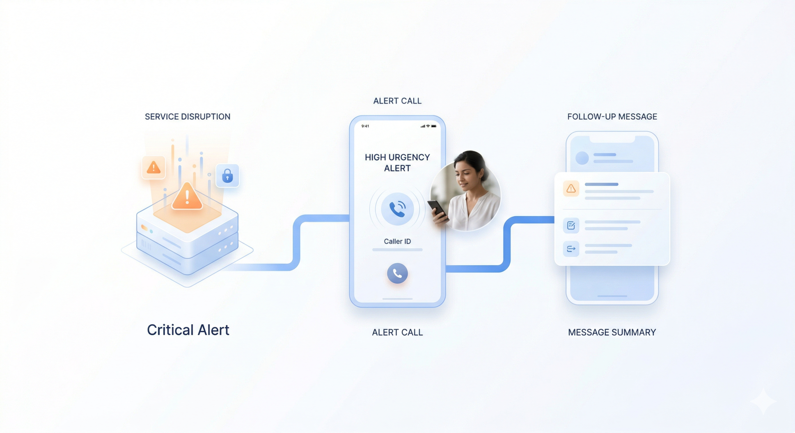 Critical alerts