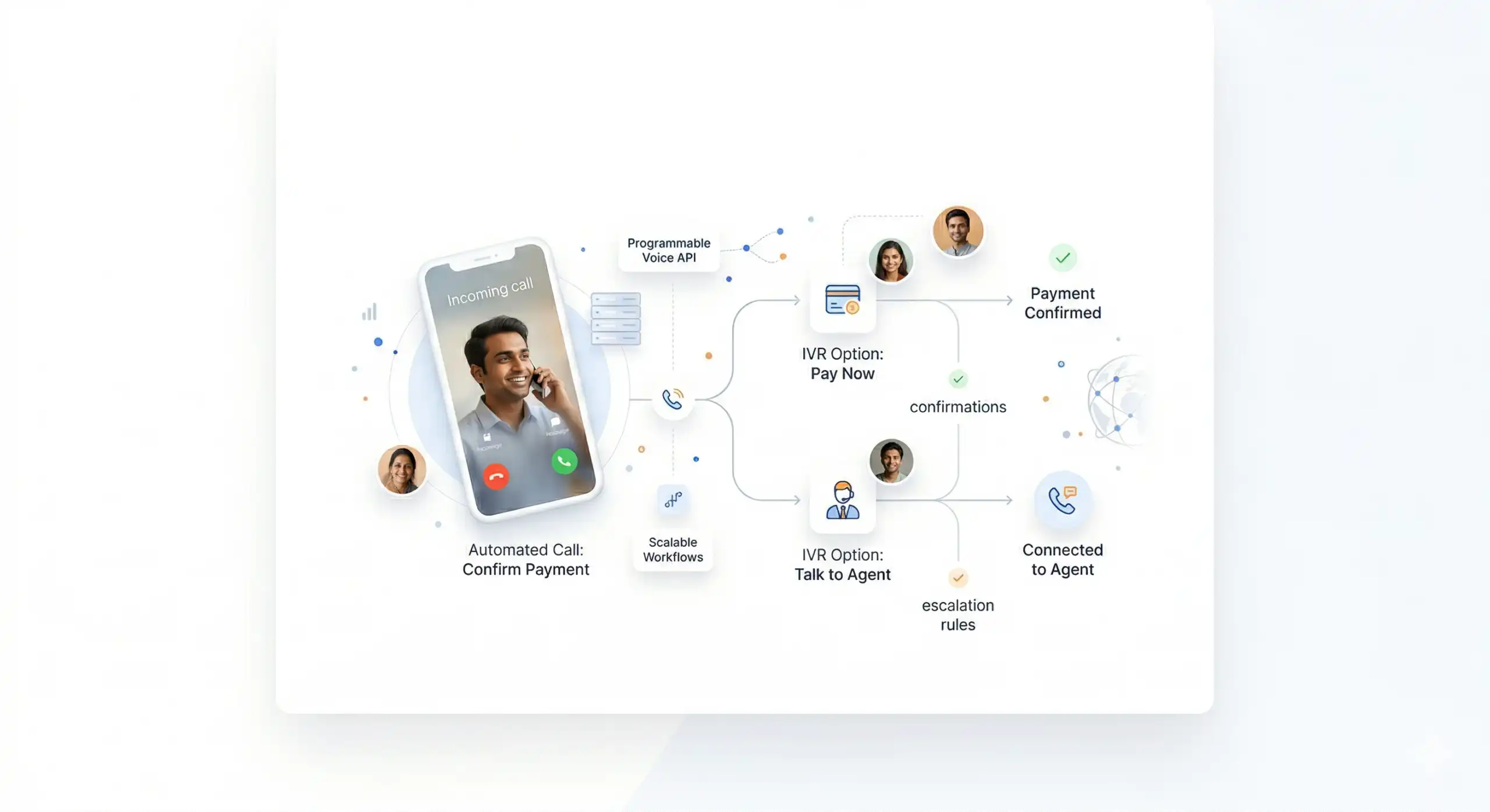 Payments/collections