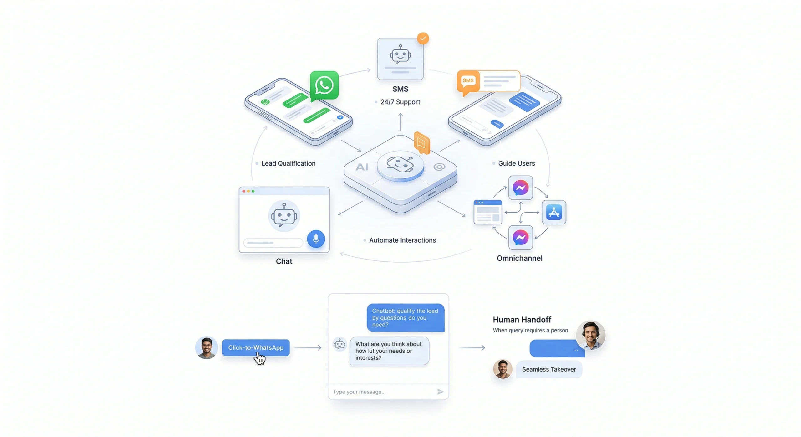 Click-to-WhatsApp lead qualification