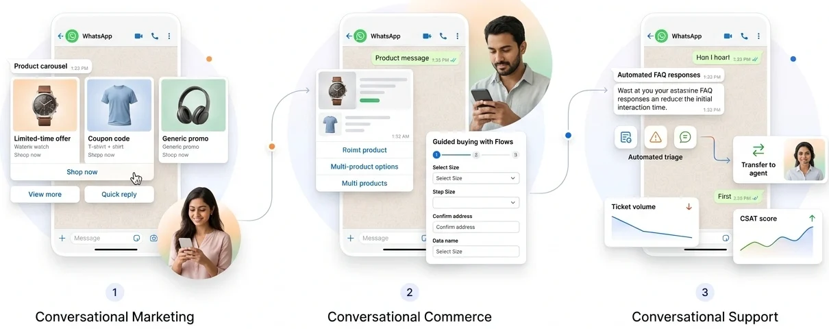 Conversational Marketing