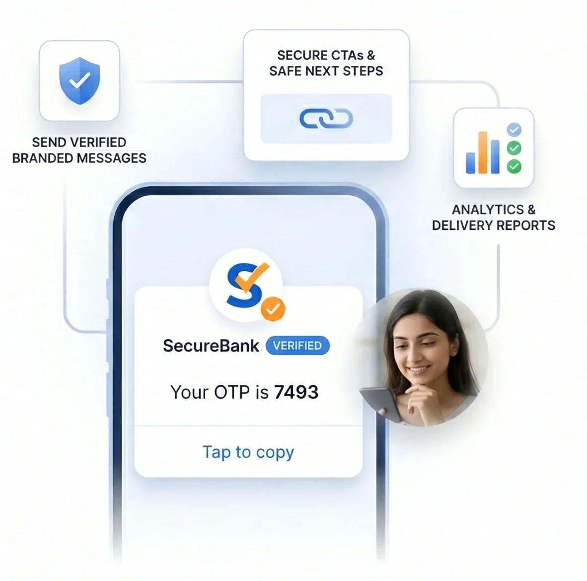 Identity & Verification