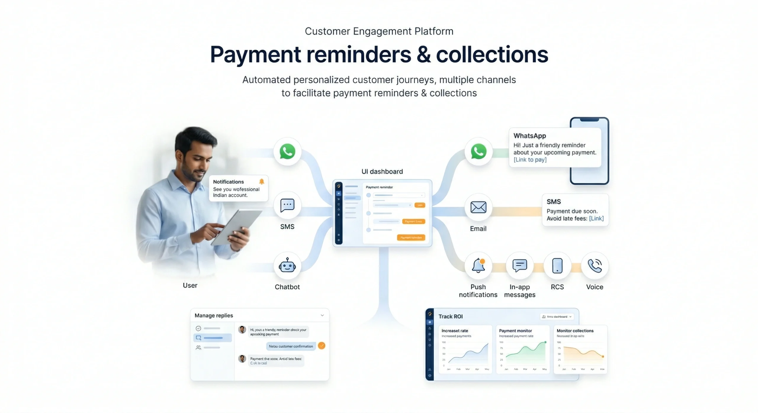   Payment reminders & collections