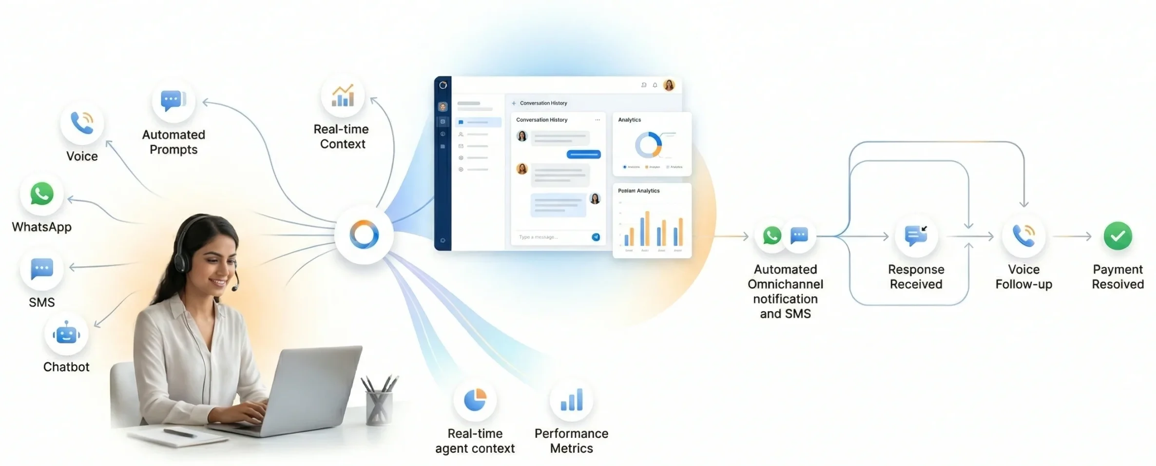 Payments & collections follow-up