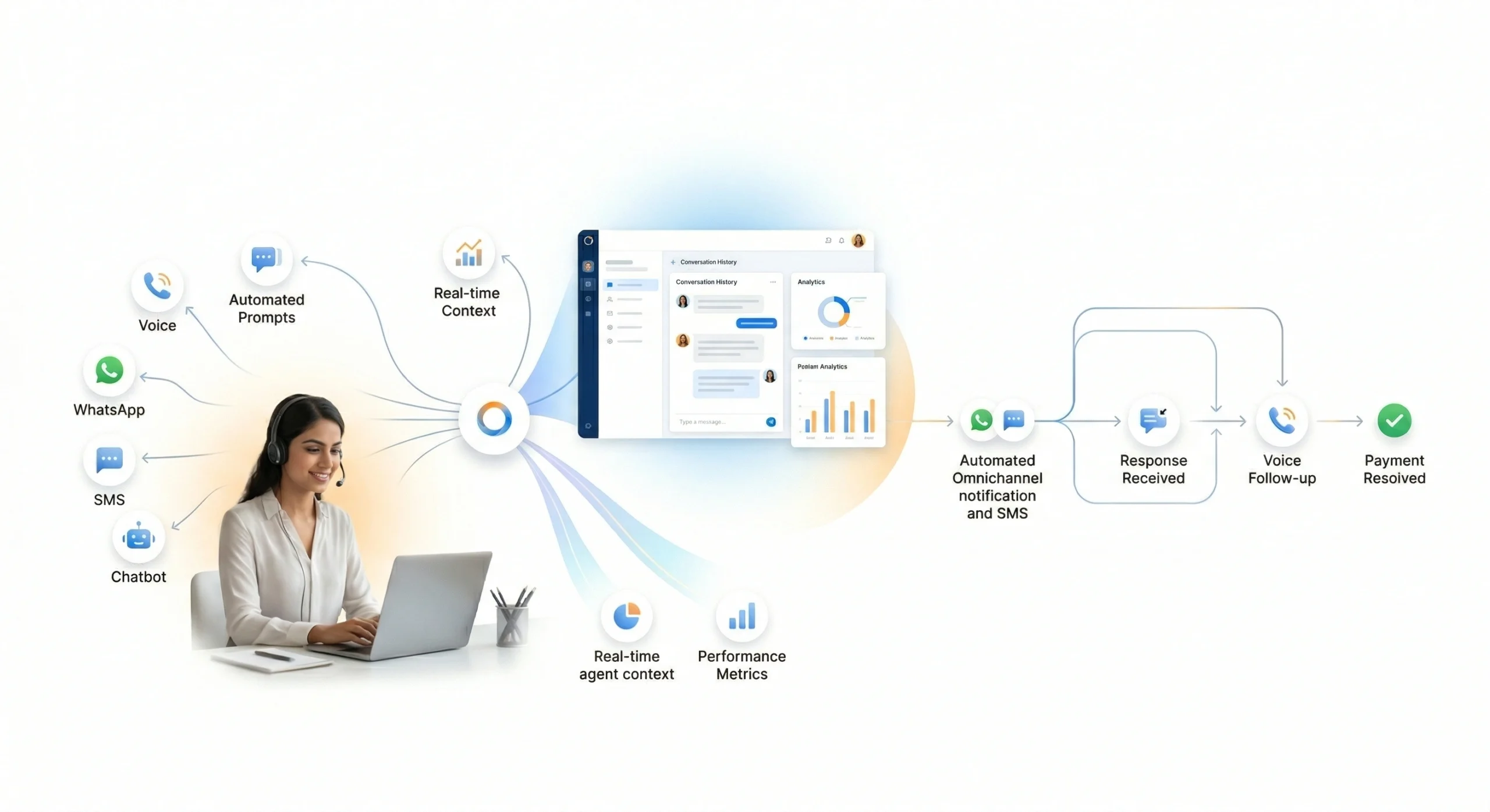 Payments & collections follow-up