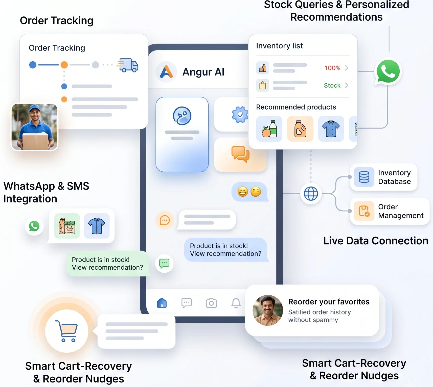 Angur AI - Retail & Quick Commerce