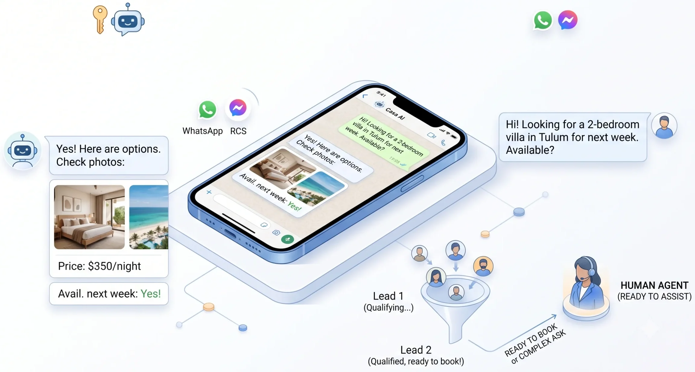 Casa AI - Real Estate & Hospitality